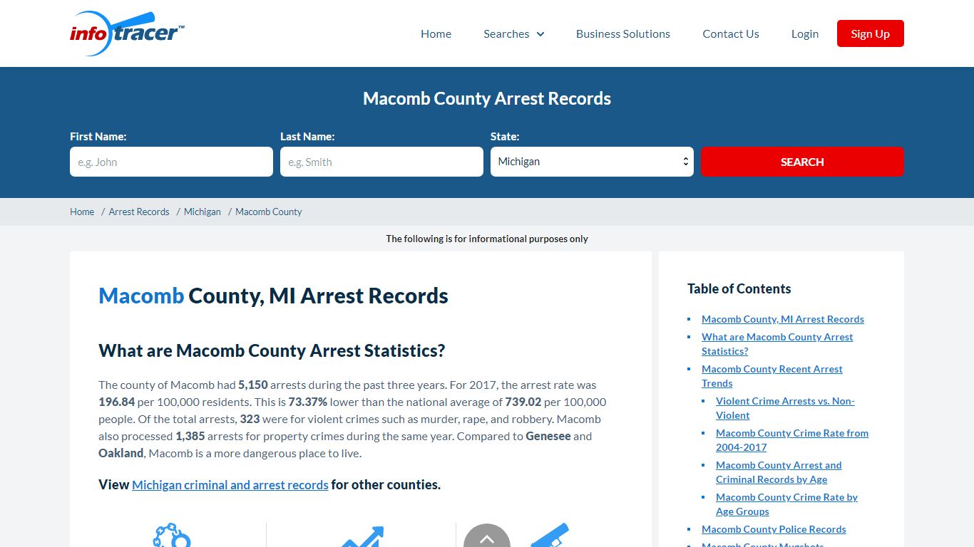 Macomb County, MI Arrests, Mugshots & Jail Records ...